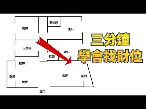 如何看家中財位